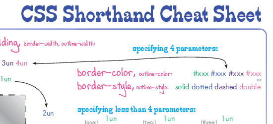 CSS Shorthand Cheat Sheet - screen shot.